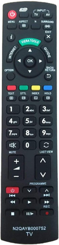 Telecomando panasonic - telecomando,